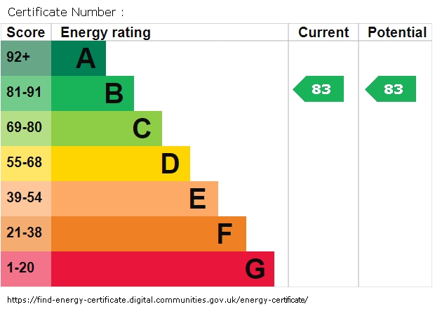Energy Performance Certificate for Queens Court, Wardley Street, Pemberton