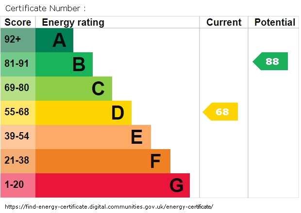 Energy Performance Certificate for Longshaw Common, Billinge